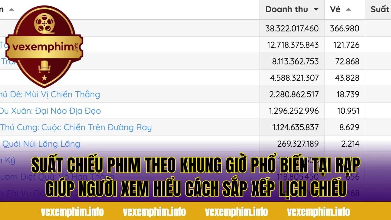 Suất chiếu phim theo khung giờ phổ biến tại rạp giúp người xem hiểu cách sắp xếp lịch chiếu